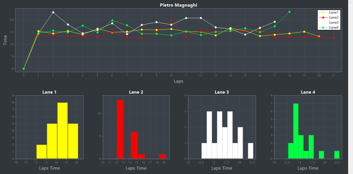 plot